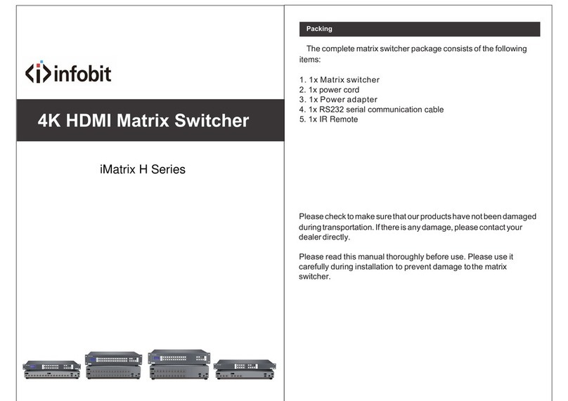 infobit iMatrix H Series User manual