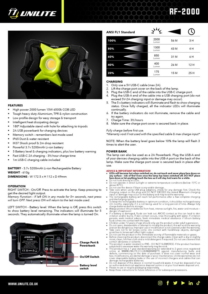 UNILITE RF-2000 quick start guide