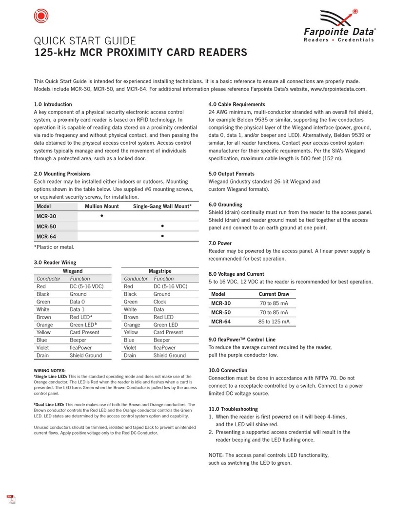 Farpointe Data MCR-30 User manual