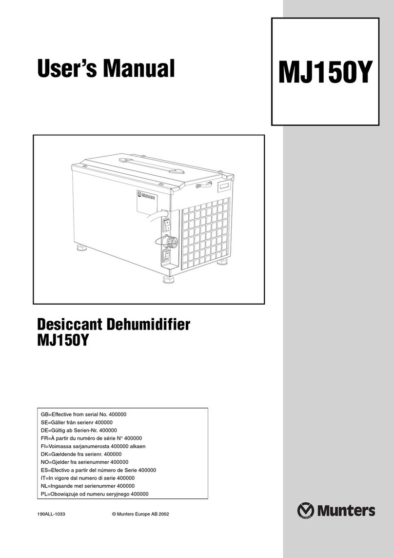 Munters MJ150Y User manual