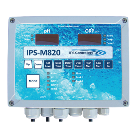 IPS Controllers M820 User manual
