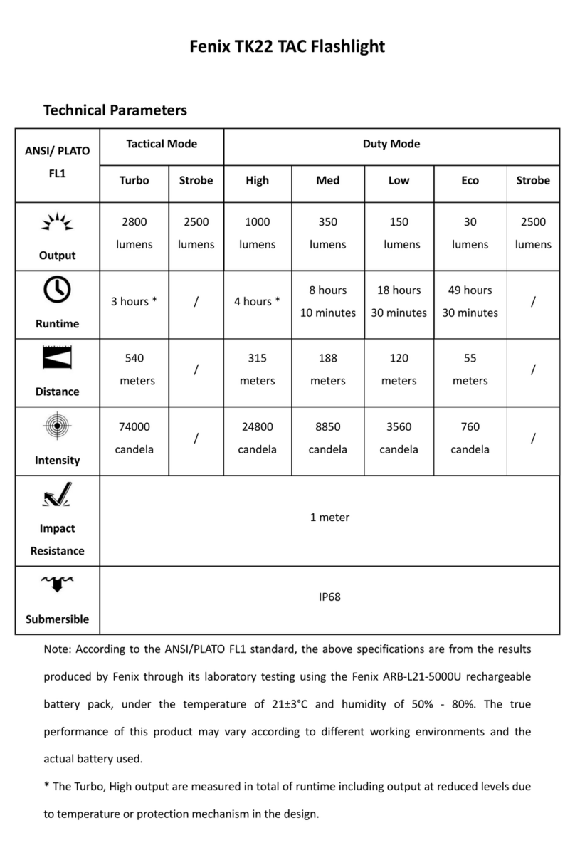 Fenix TK22 TAC User manual