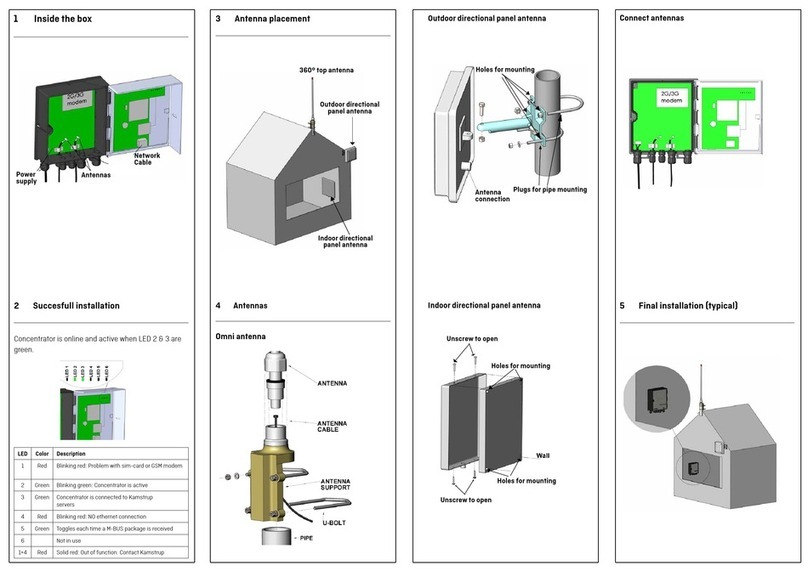 Kamstrup READy Concentrator installation guide