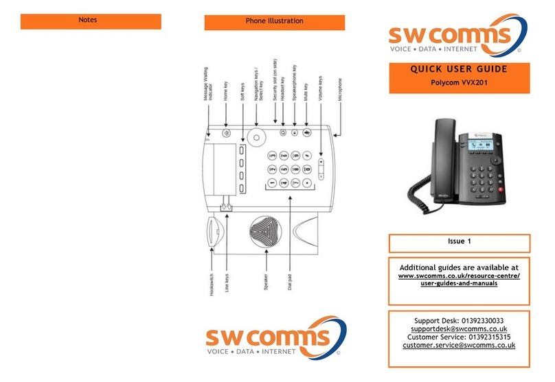 Polycom VVX 201 Instruction manual