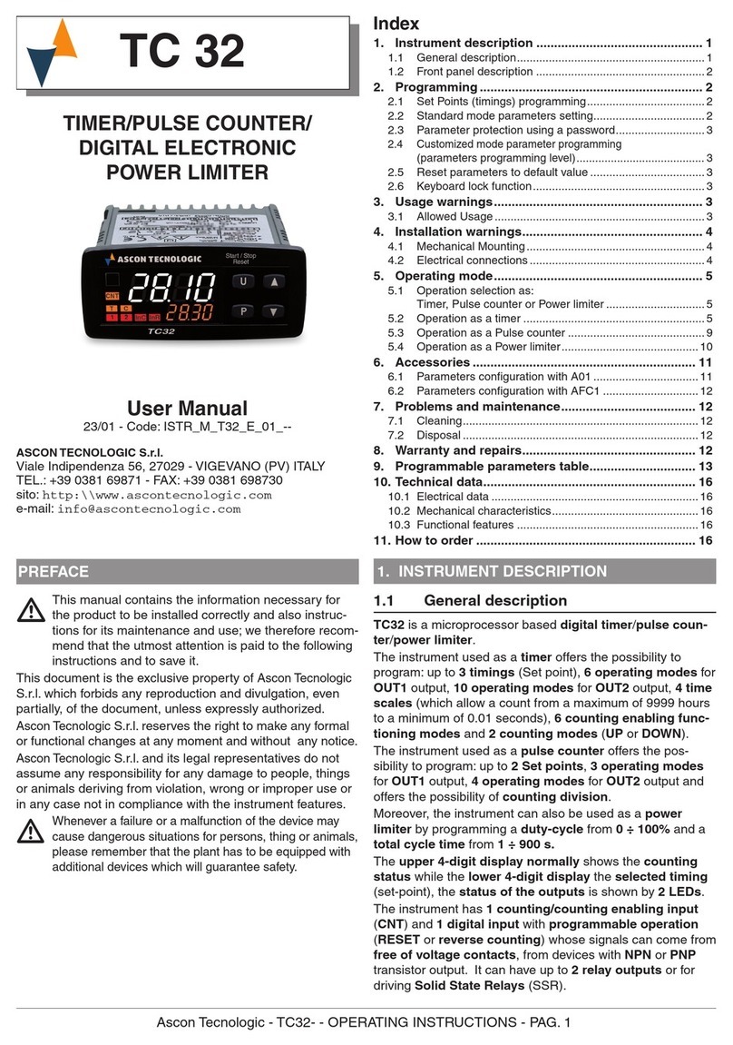 ascon TC 32 User manual