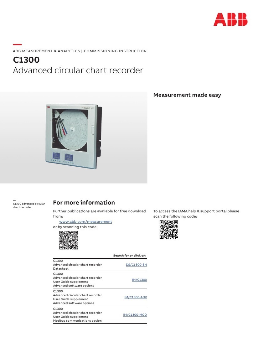 ABB C1300 User manual