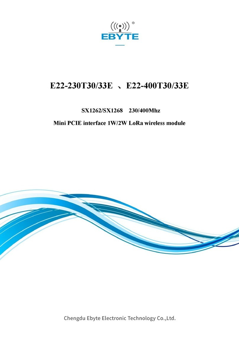 Ebyte E22-230T30/33E User manual