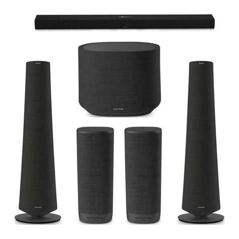 Harman Kardon CITATION DELUXE 5.1 CHANNEL Setup guide