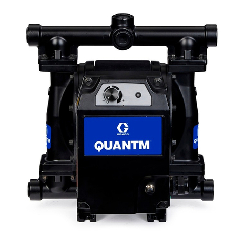 Graco QUANTM QTC Series User manual Graco QUANTM QTC Series User manual