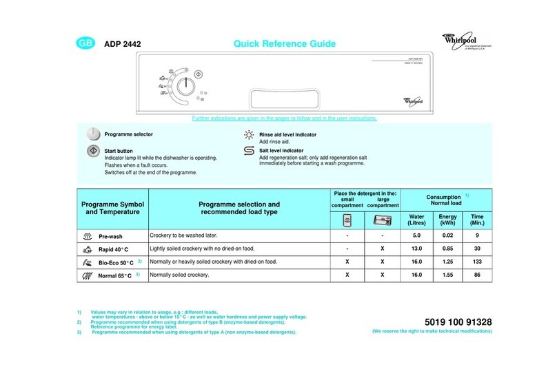 Whirlpool ADP 2442 Quick reference guide