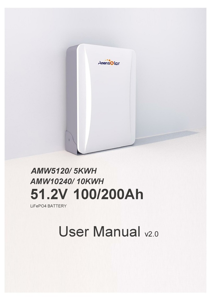 Amensolar AMW5120 user manual