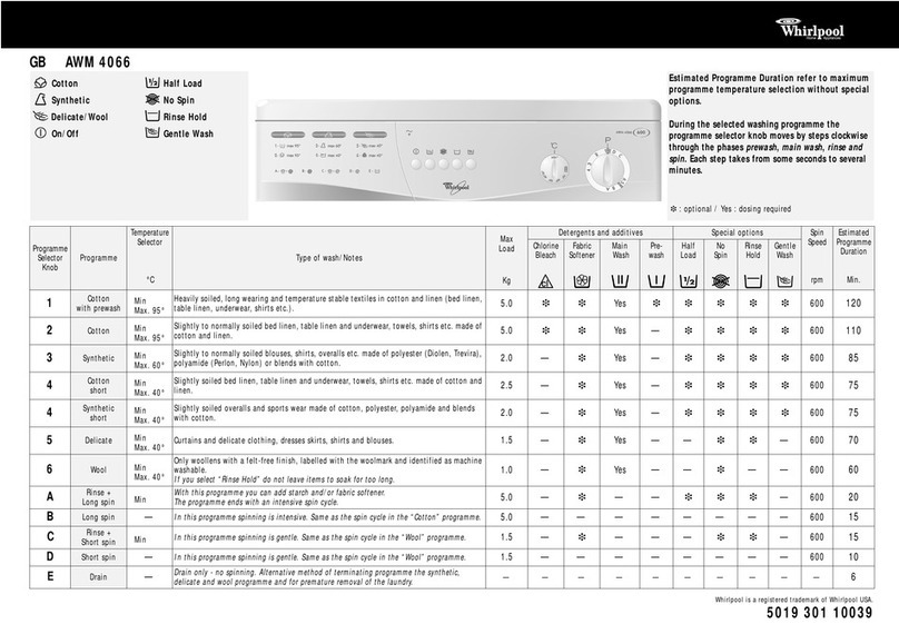 Whirlpool AWM 4066 manual