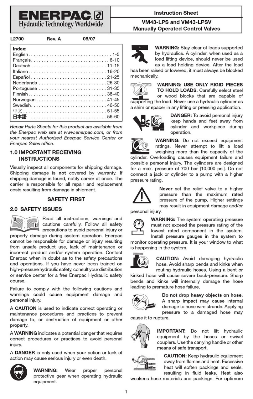 Enerpac VM43-LPS User manual