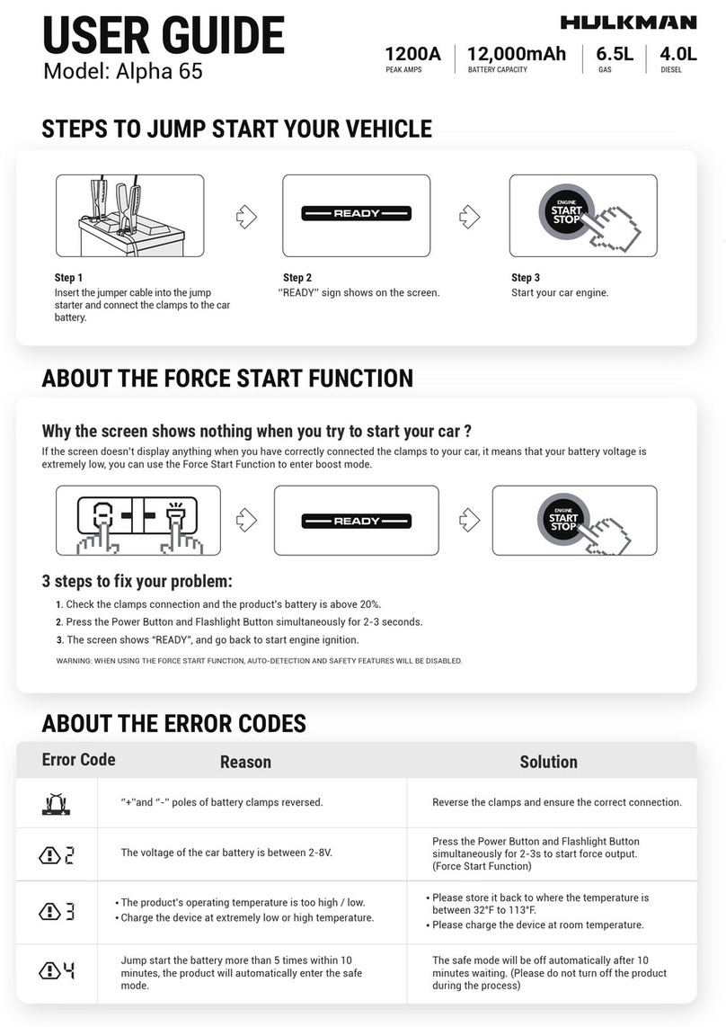 Hulkman Alpha 65 User manual