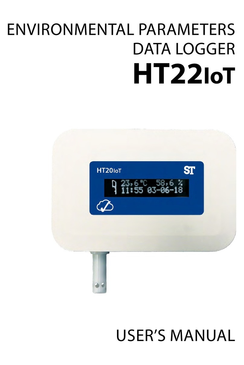 ST HT22IoT User manual