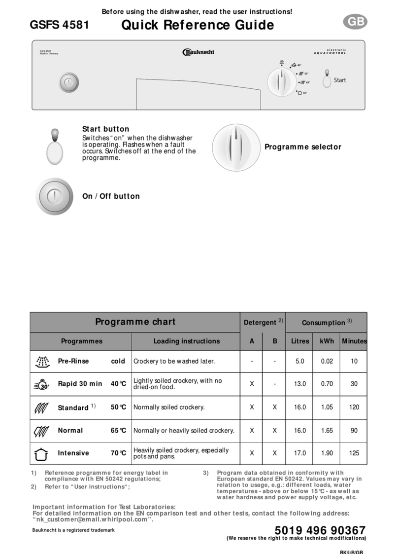 Bauknecht GSFS 4581 Quick reference guide
