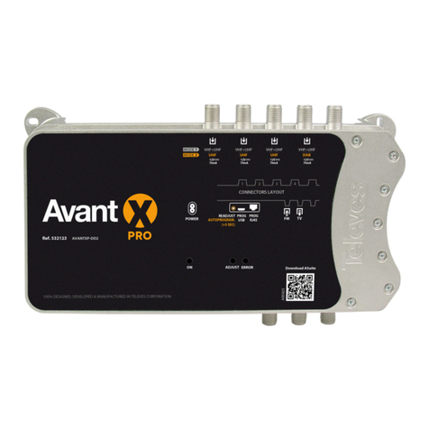 Televes AVANTXB-S-DD2 User manual