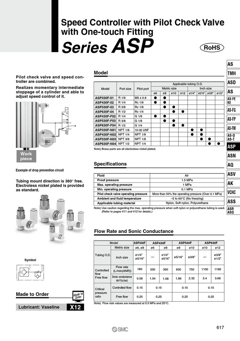 SMC Networks ASP Series quick start guide