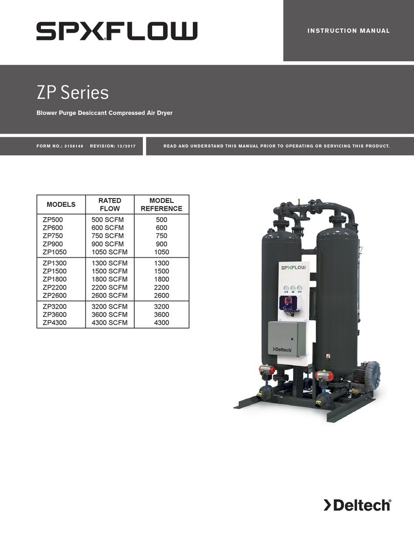 SPX FLOW Deltech ZP Series User manual SPX FLOW Deltech ZP Series User manual