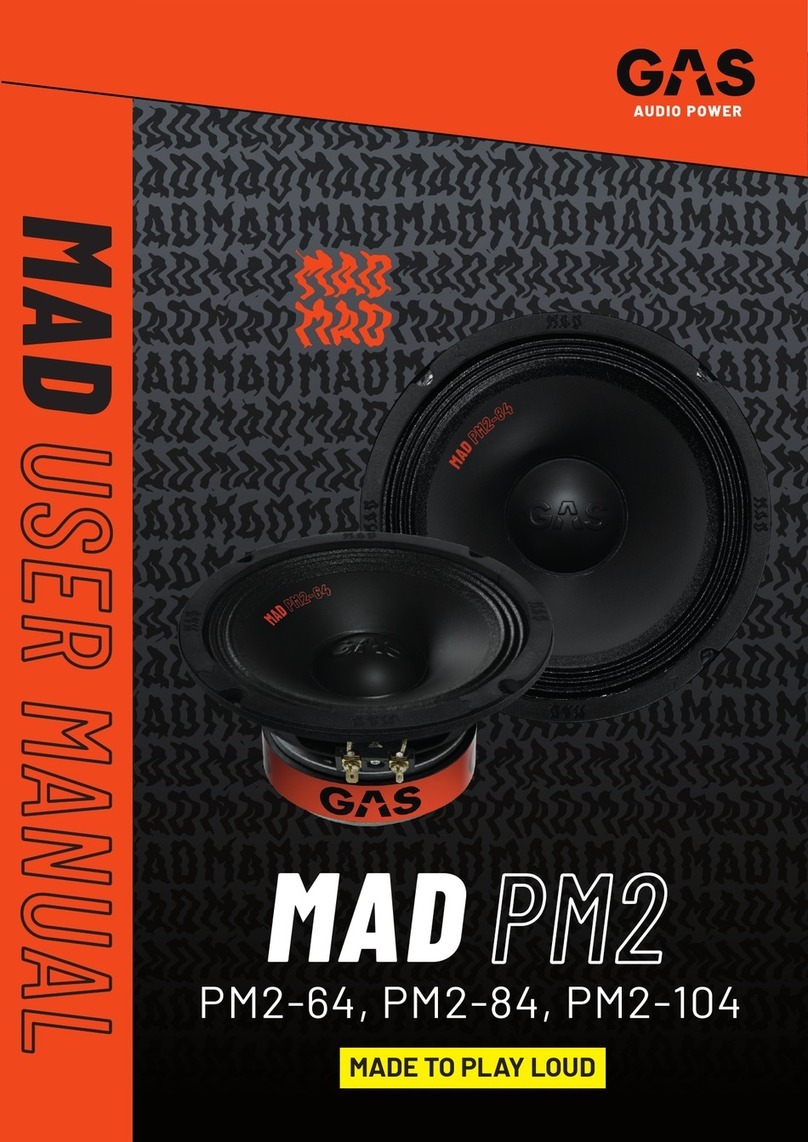 GAS MAD PM2-64 user manual