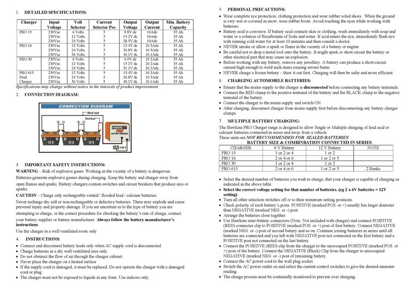 Hawkins PRO 15 operating instructions Hawkins PRO 15 operating instructions