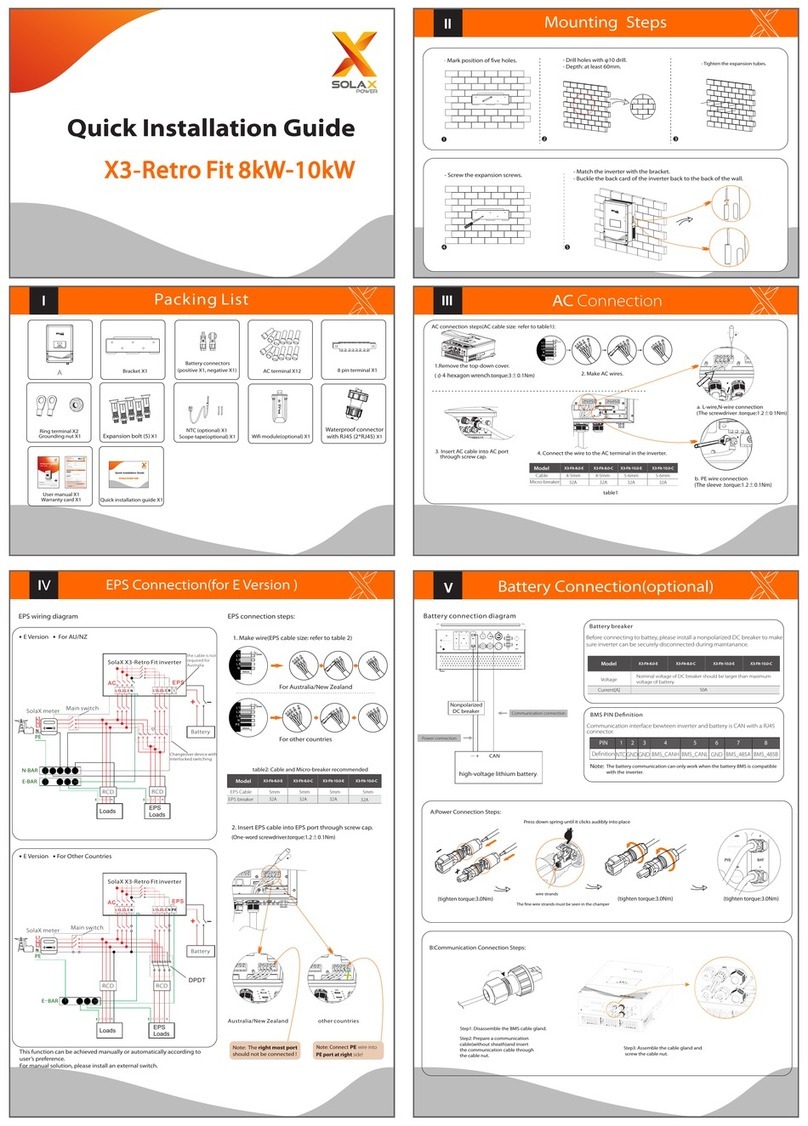 SolaX Power X3-Retro Fit Series User manual