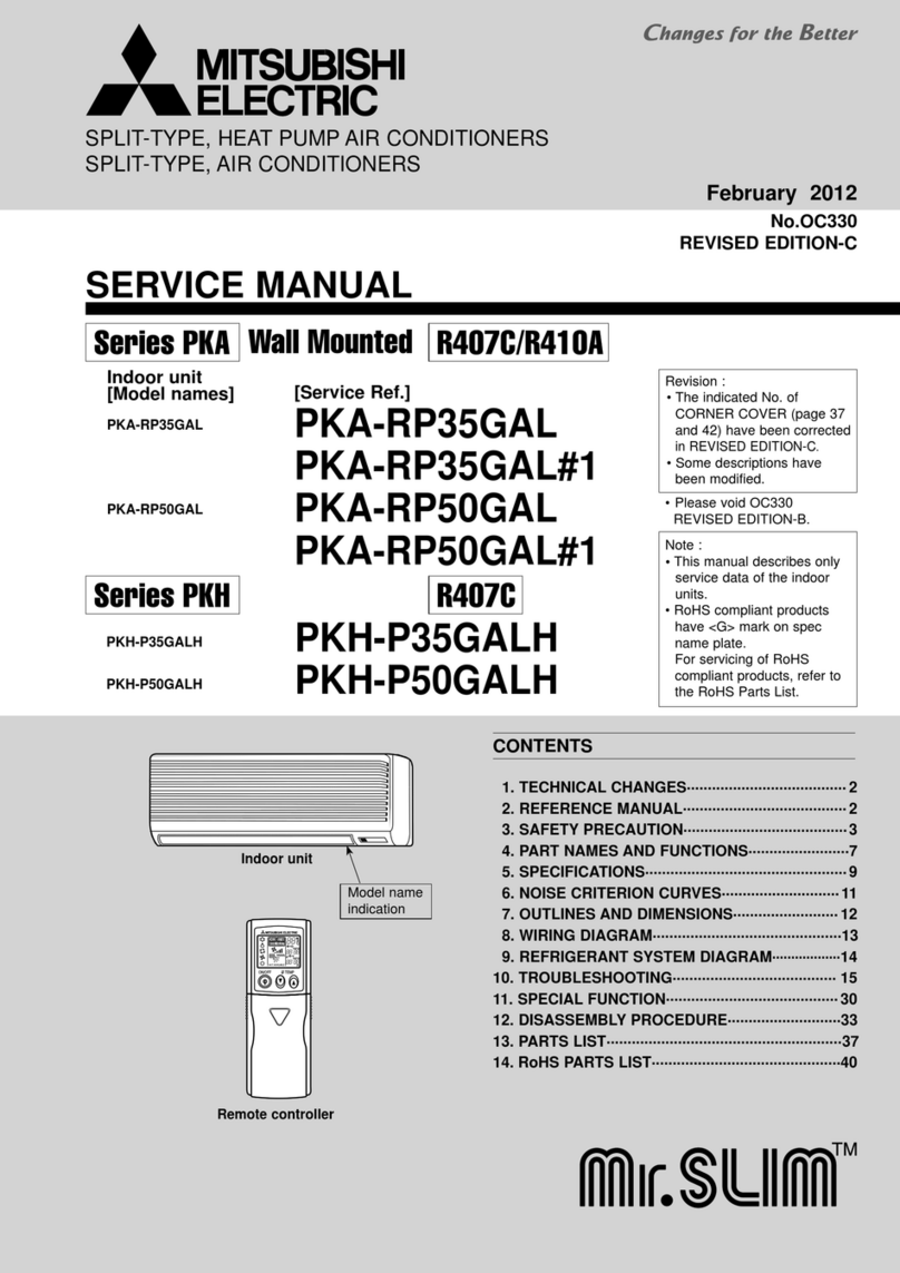 Mitsubishi Electric Mr.Slim PKH Series User manual