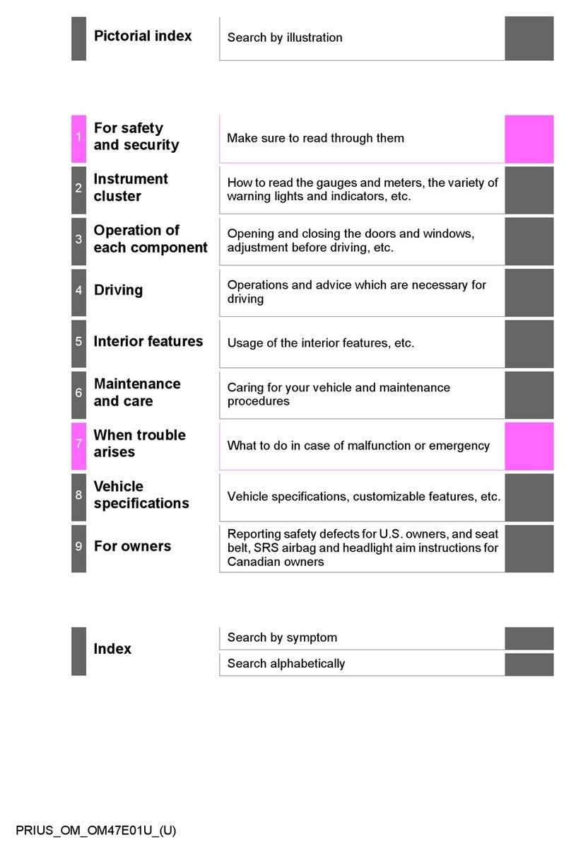 Toyota Prius 2020 manual