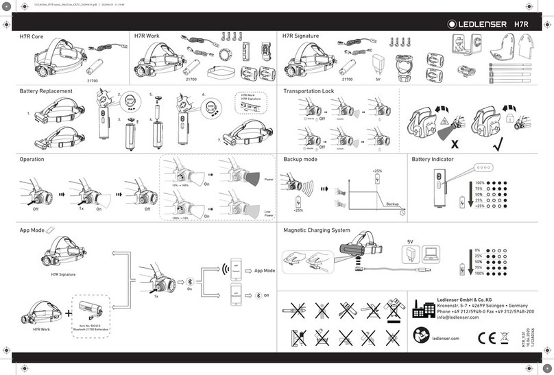 ledlenser H7R quick start guide