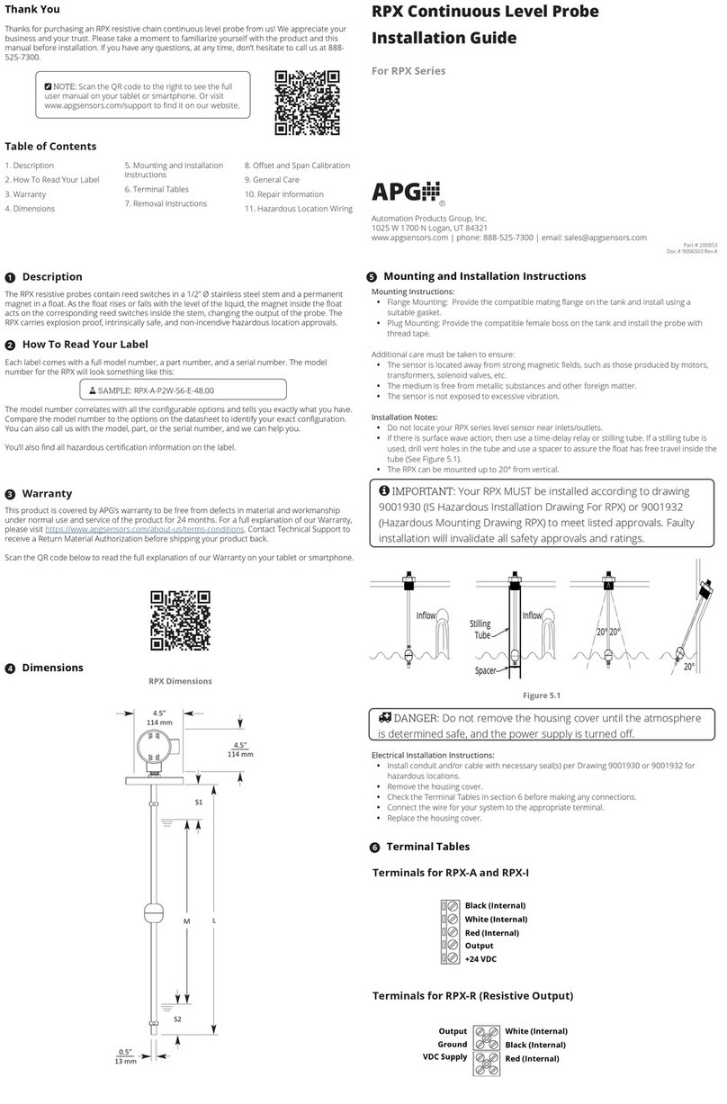 APG RPX Series installation guide