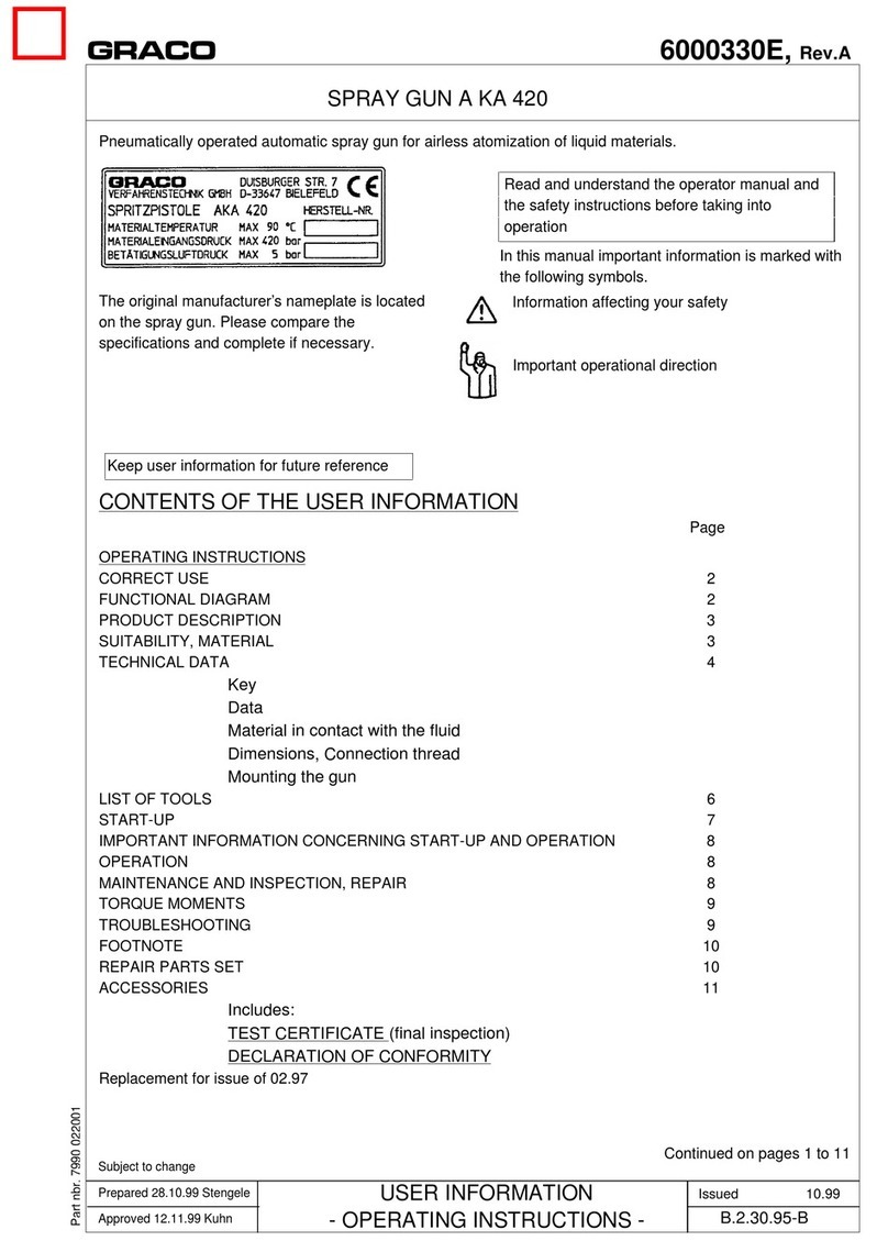 Graco AKA 420 User manual