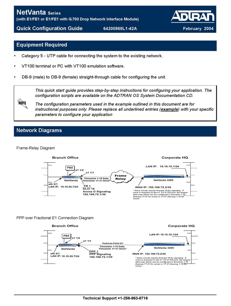 ADTRAN NetVanta Series User manual
