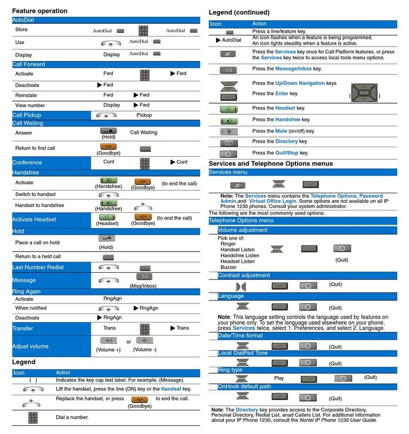 Nortel 1230 Reference guide Nortel 1230 Reference guide