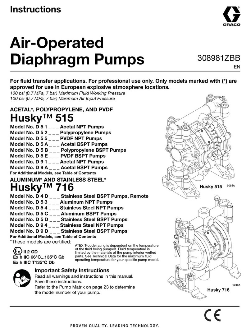 Graco D51 User manual Graco D51 User manual