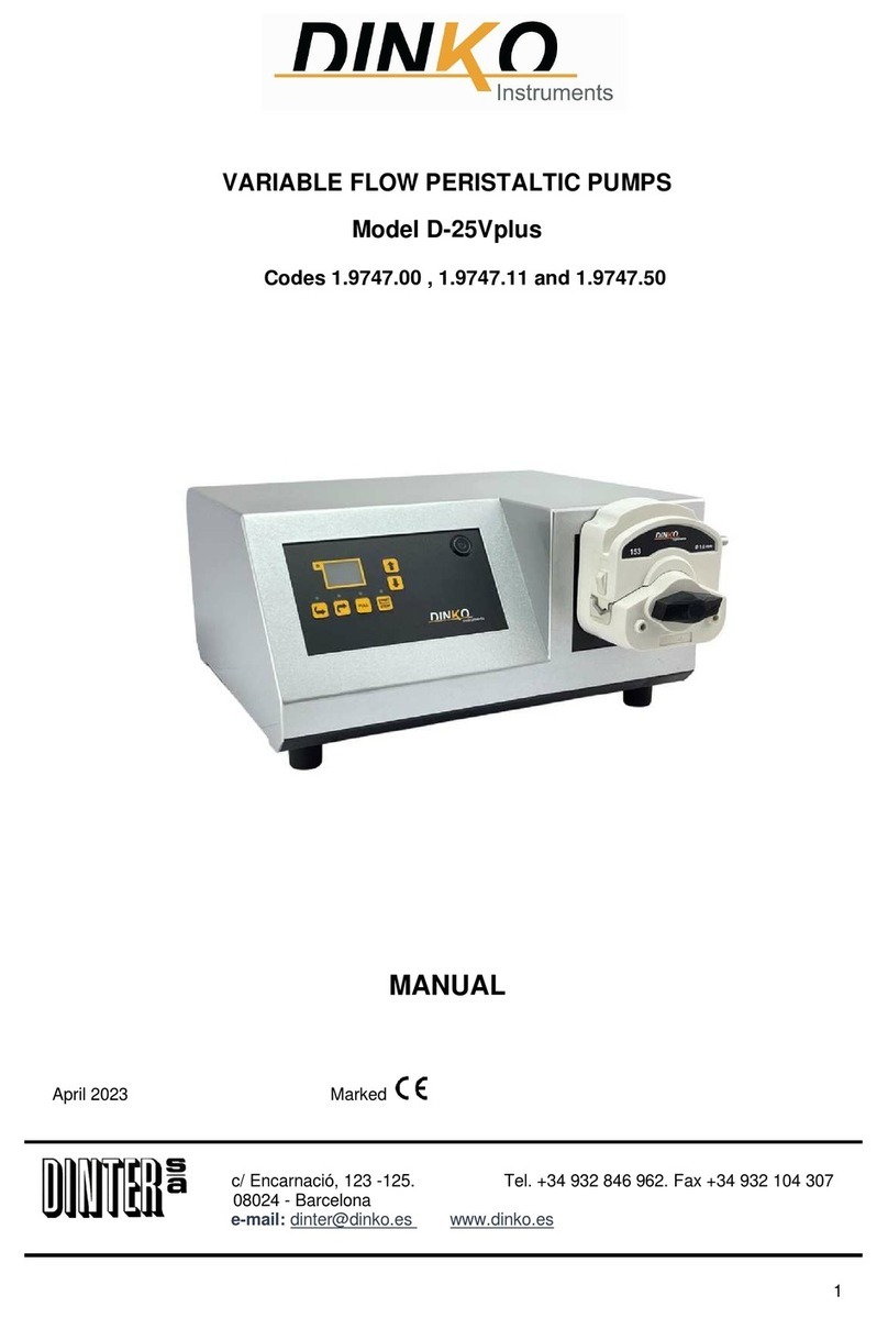 DINKO Instruments D-25Vplus 1.9747.00 User manual DINKO Instruments D-25Vplus 1.9747.00 User manual