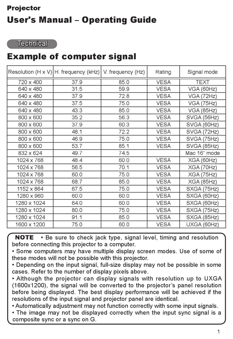 Hitachi CP-RX60 Series user manual