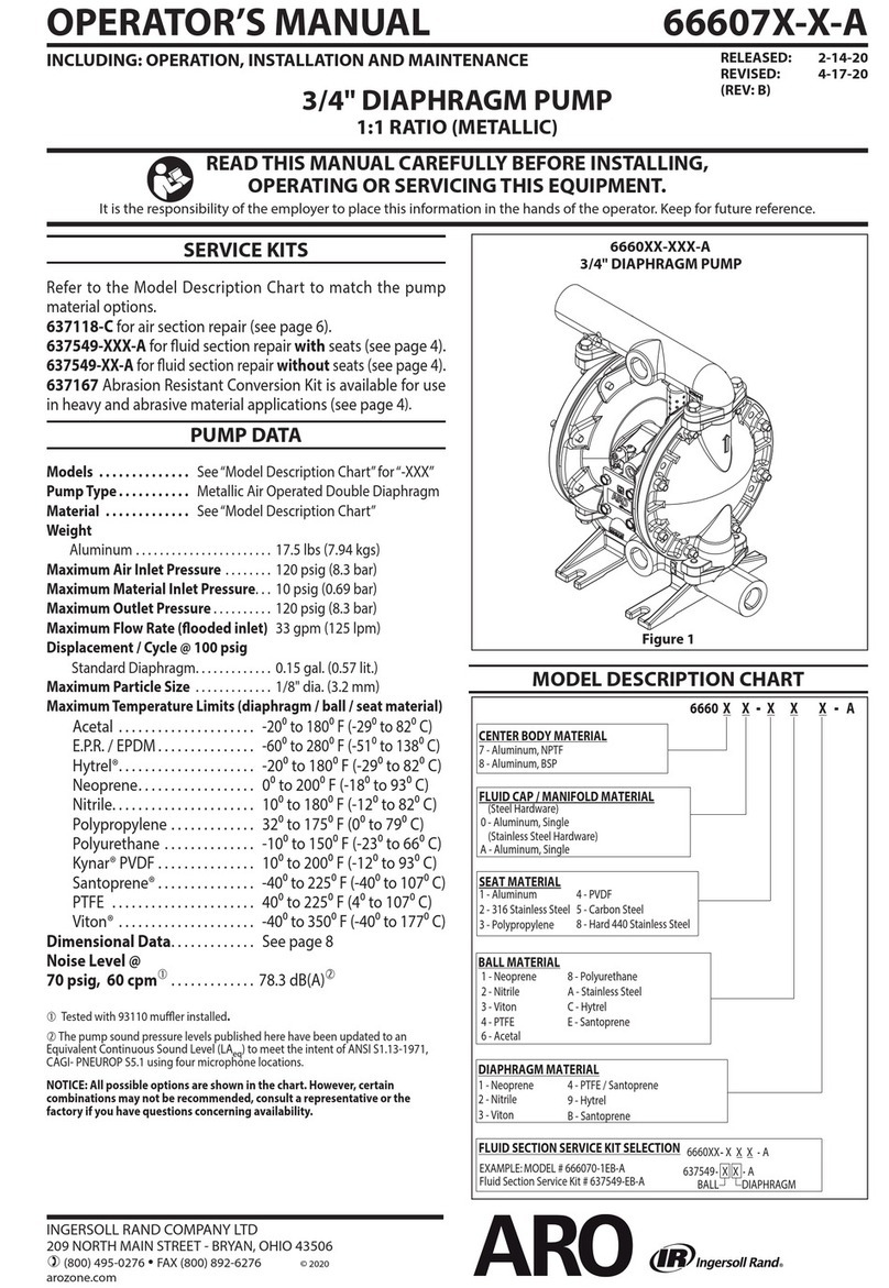 Ingersoll-Rand 66607 A Series Operator's manual