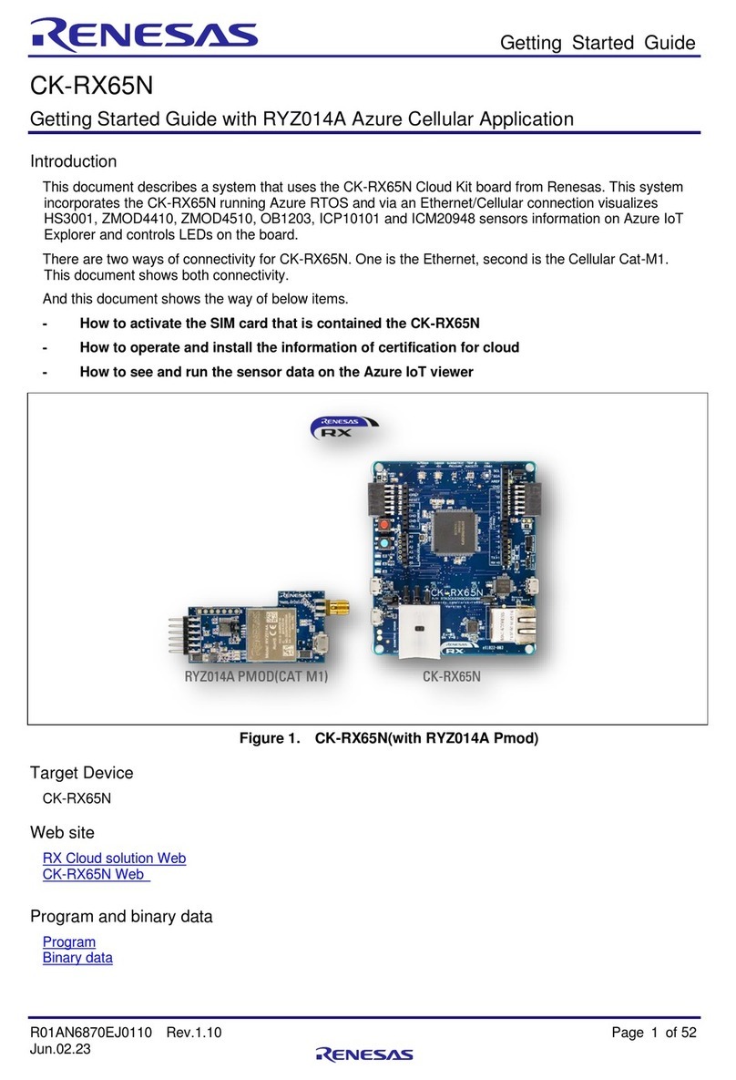 Renesas CK-RX65N User manual