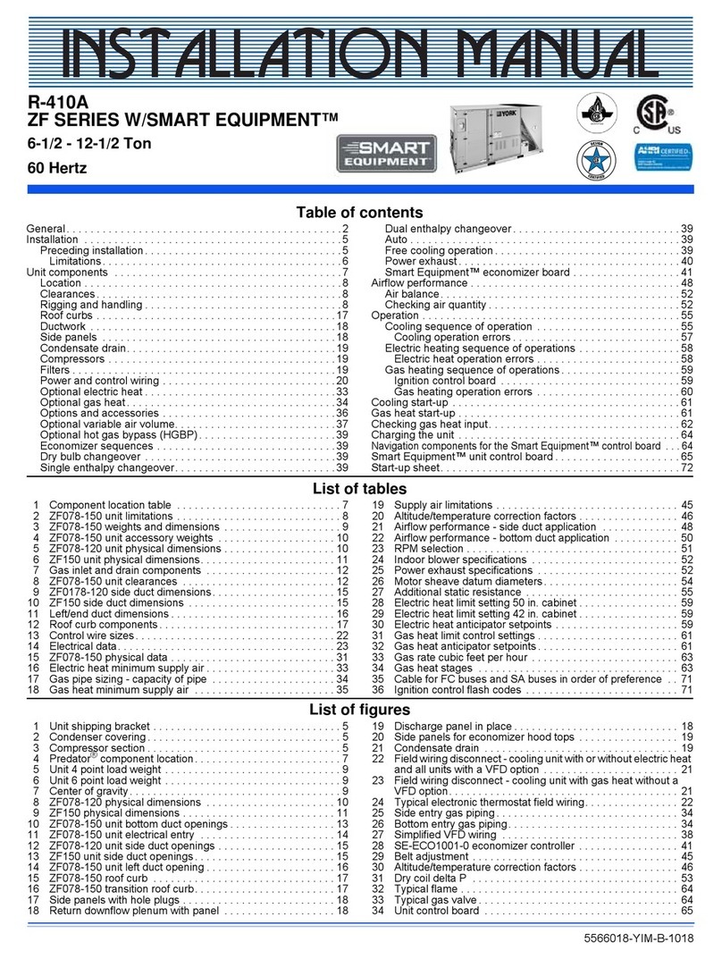 Johnson Controls ZF Series User manual