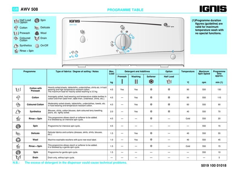 Ignis AWV 508 quick start guide
