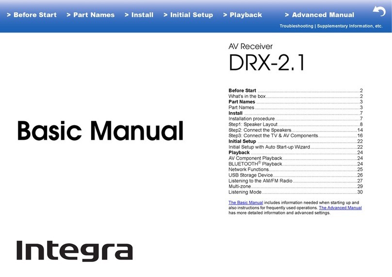 Integra DRX-2.1 Basic Manual