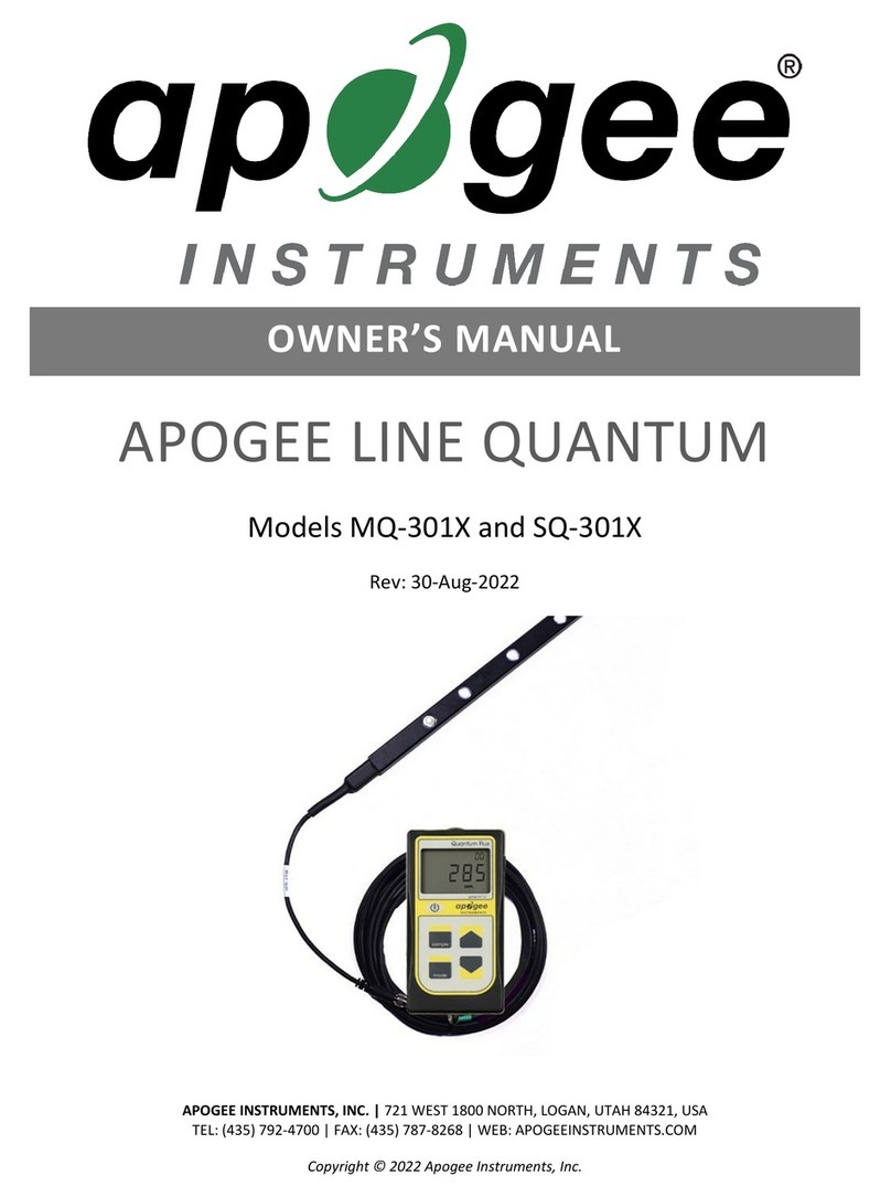 Apogee Instruments APOGEE LINE QUANTUM User manual