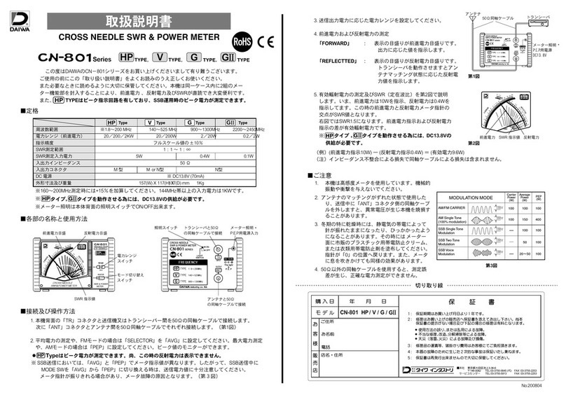 Daiwa CN-801 Series instruction manual