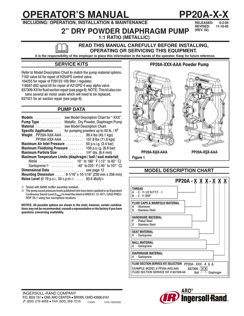 Ingersoll-Rand ARO PP20A Series Operator's manual