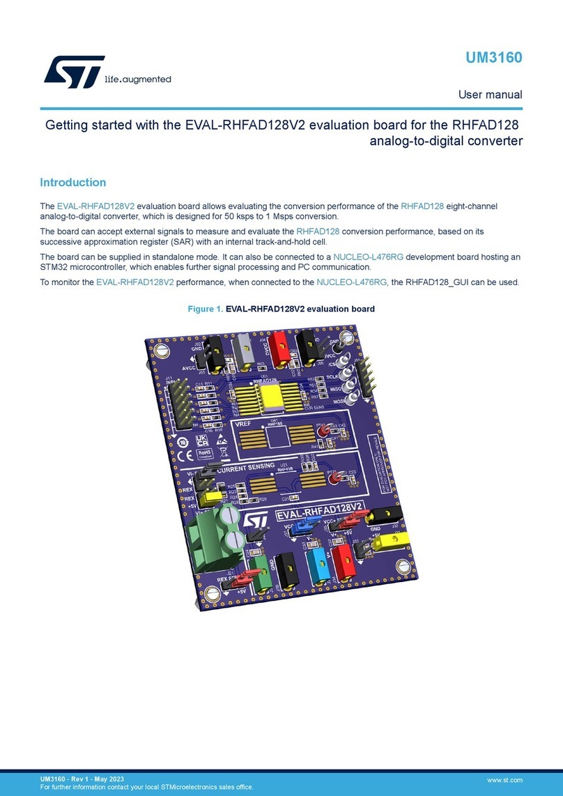 STI EVAL-RHFAD128V2 User manual