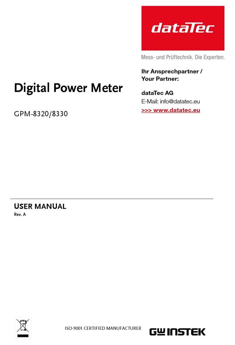 GW Instek GPM-8320 user manual
