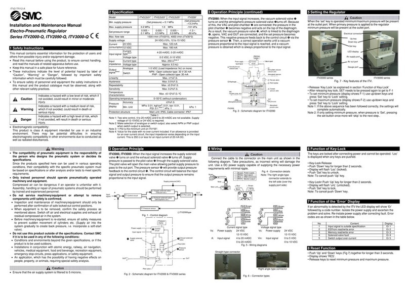 SMC Networks ITV2000-Q Series Manual