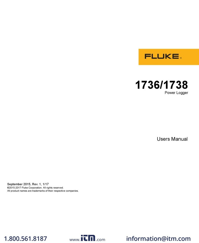 Fluke 1736/FPC User manual