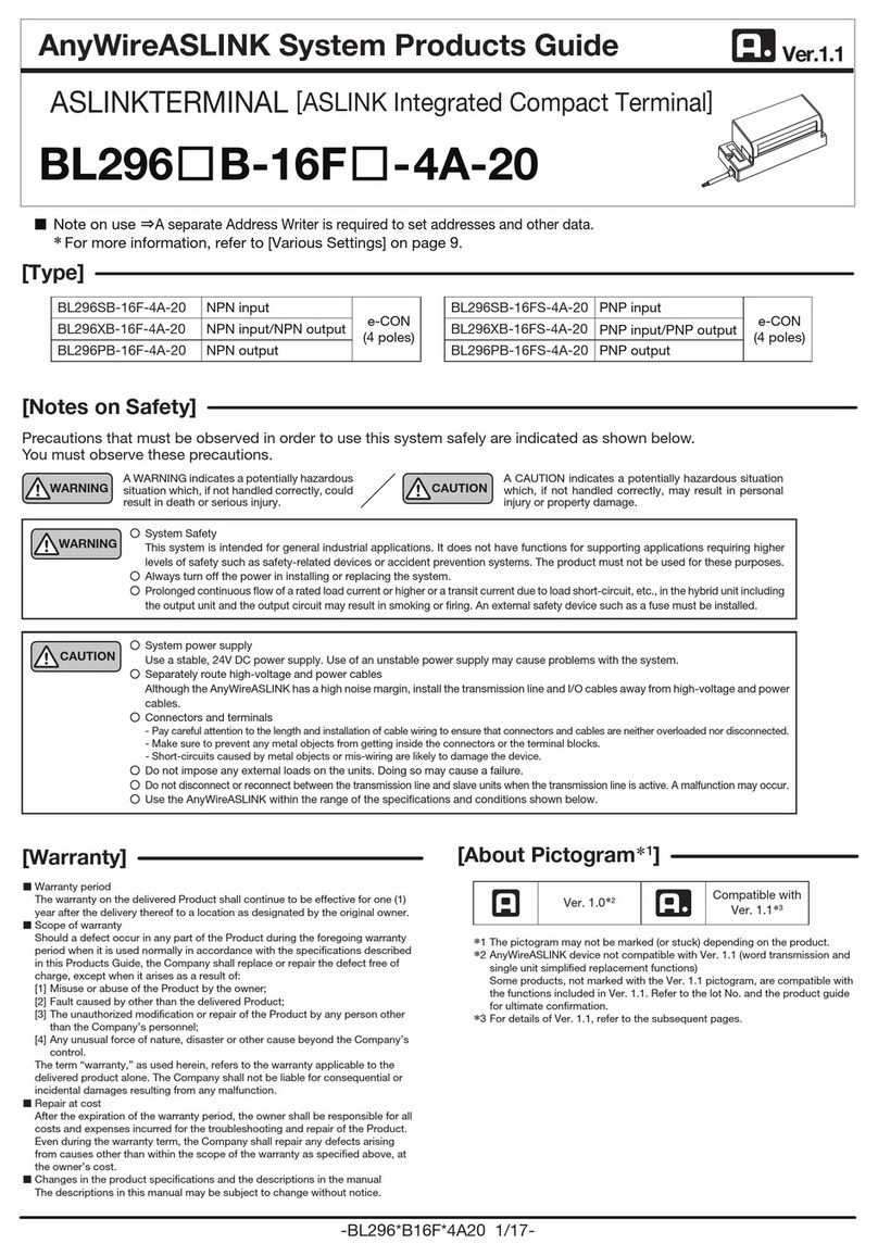 Anywire AnyWireASLINK BL296PB-16F-4A-20 Product guide