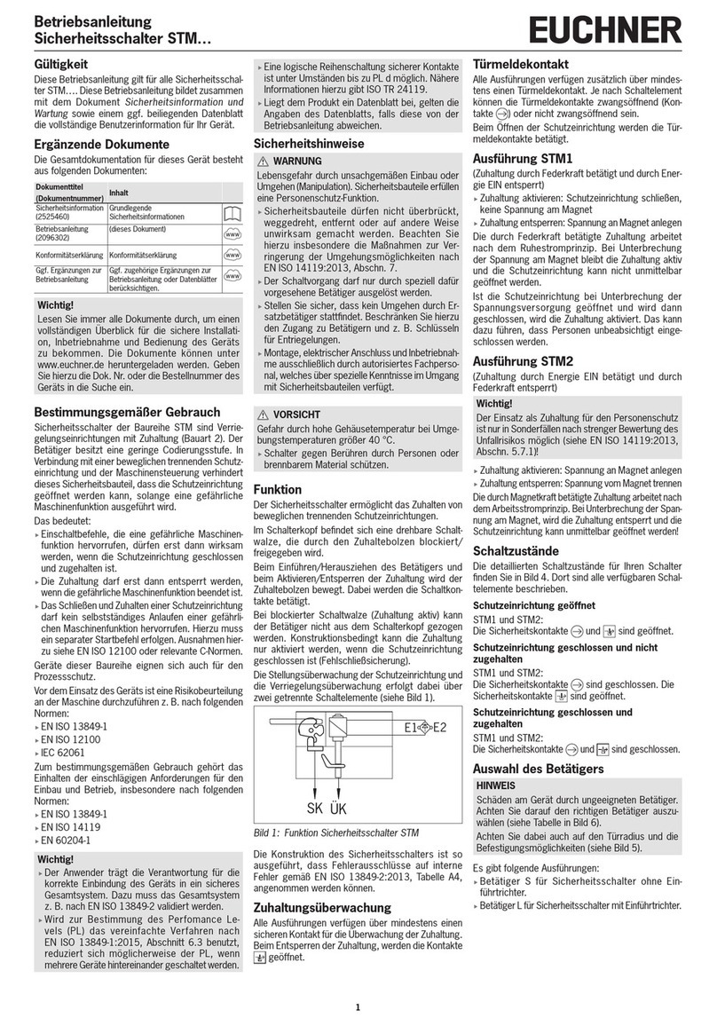 EUCHNER STM Series User manual